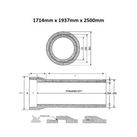Pipa Beton Bertulang (Tipe R Kelas 2) Diameter 1500 mm