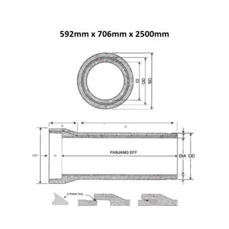 Pipa Beton Bertulang (Tipe R Kelas 2) Diameter 500 mm