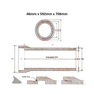 Pipa Beton Bertulang (Tipe R Kelas 3) Diameter 500 mm Pipa Beton Bertulang (Tipe R Kelas 3) Diameter 500 mm