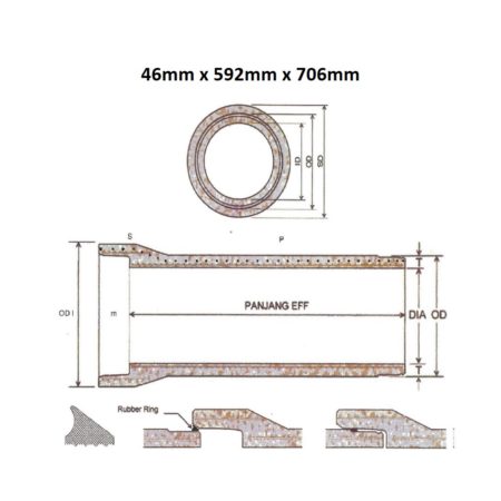Pipa Beton Bertulang (Tipe R Kelas 3) Diameter 500 mm